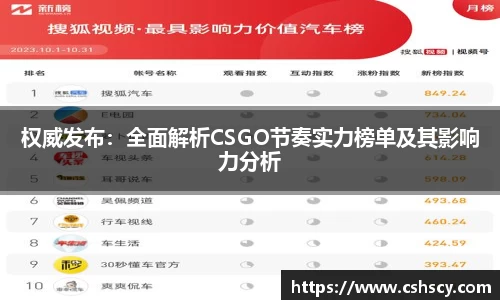 权威发布：全面解析CSGO节奏实力榜单及其影响力分析